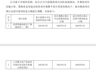 均普智能拟募资超10亿元投向机器人等热门项目，IPO募投项目两次延期未达预期