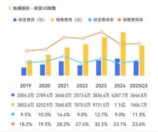 纵横股份点评：专注工业无人机，但还在生死线上挣扎！