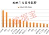 狂飙超94%，最强黑马板块是它！2026年怎么看，机构最新研判揭秘