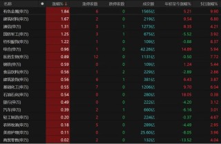 外围暴跌，A股硬气！接下来怎么走？