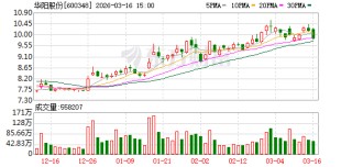 华阳股份：钠电池的大规模应用受限于多种因素，钠电池的规模效应尚未形成