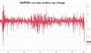 载入史册！这是怎样的一周，全球市场都跌懵了
