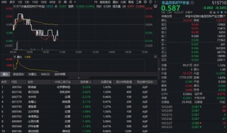 “i茅台”多款茅台酒今日开售！吃喝板块震荡盘整，机构高呼板块进入左侧布局阶段