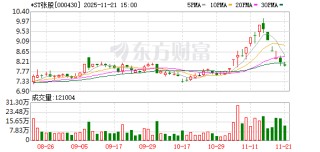 文旅巨头多维赋能 *ST张股重整焕新可期