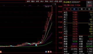 10天几乎翻倍！A股这一板块，牛股频现！