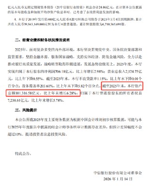中信银行发布业绩快报 总资产突破10万亿！