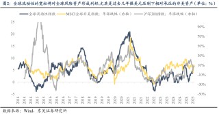东吴证券：6月或是新一轮东升西落交易的起点 关注AI大模型、人形机器人等