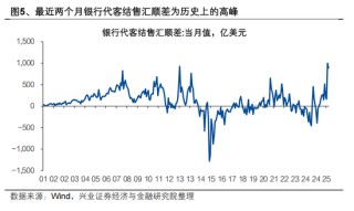 兴证宏观 | 双向波动，而趋势未改——人民币近期波动的分析与展望
