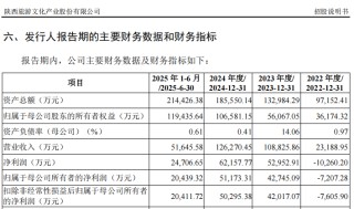 打新赚翻了！下周，又有新股来了