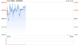 小心黄金“反噬”：当它开始跑赢美股，这三件事将连环触发