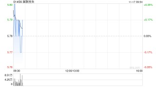 国联民生：股票期权做市业务资格获批