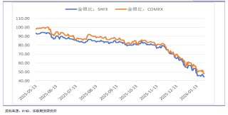 疯涨、停牌、限仓！白银暴涨14% 投资者“跑步入场”