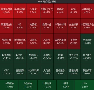 超百股涨停，沪指重回3900点！今天发生了什么？