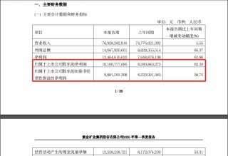 邓晓峰、“中东土豪”出手，加仓4400亿巨头！