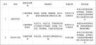 韩建河山重组问询答复"姗姗来迟"背后：精准控线避借壳?控股稳定性待考 标的业绩差