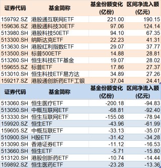 调整就是机会！年内超700亿资金借道ETF进场扫货，这些板块最被看好（附名单）