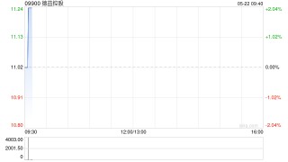 德益控股中文股份简称将变更为“智云科技建设”