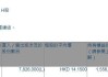 中煤能源(01898.HK)遭Funde Sino Life Insurance减持782.6万股