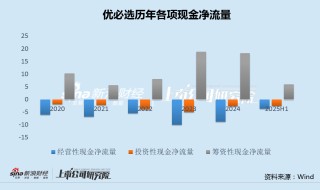 优必选六度配股融资背后：连年亏损、董事长年薪曾达2257万 销管费用率畸高、在建工程长期未转固