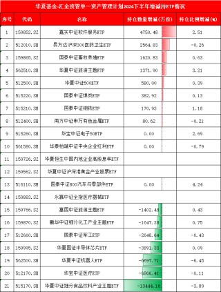 4张图看懂中央汇金万亿ETF持仓！买入中证1000ETF、华夏上证50ETF，增持广发中概互联网ETF、鹏华酒ETF(名单)