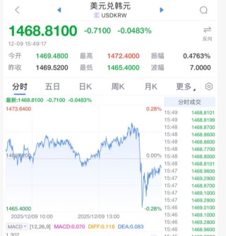 突然！“救市”