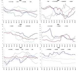 中金：如何寻找行业轮动的线索？
