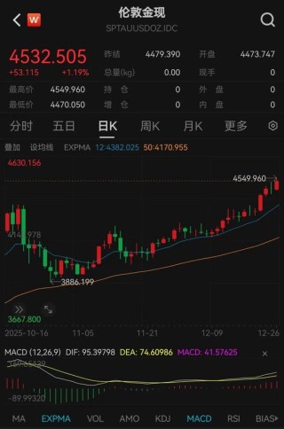 黄金白银，史诗级暴涨！最新解读来了