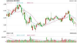 棒杰股份预告亏损进一步扩大 回归无缝服装或是破局之道