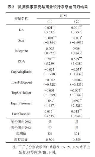 交通银行李肇宁等：数据要素强度能改善商业银行经营绩效吗?