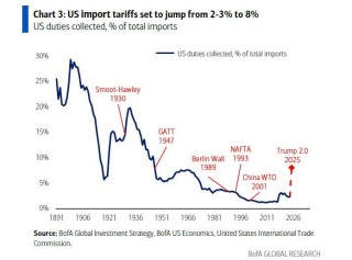 忘了"4月2日"吧，这一天对市场更关键
