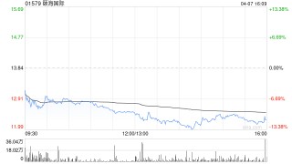 花旗：降颐海国际评级至“中性” 降目标价至13.7港元