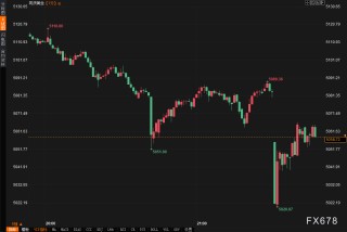 非农爆了，美元怎么没冲上去？黄金这个V到底谁在买