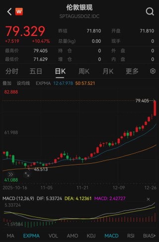 黄金白银，史诗级暴涨！最新解读来了