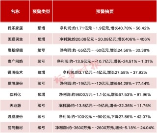 A股公司 密集发布！