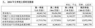 三大航去年总营收增长14%：亏损均大幅收窄，预计今年票价稳中有升
