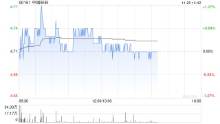 建银国际：下调中国旺旺目标价至5.7港元 “跑赢大市”评级
