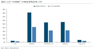 对当前政策的判断