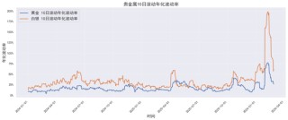 贵金属深度报告：通胀回马枪，避险压舱石—3月市场展望