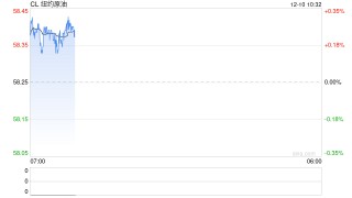光大期货能源化工类日报12.10