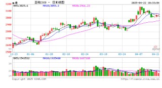 “一语道粕”：北方豆粕宽松节点不断推迟 现货追买情绪谨慎