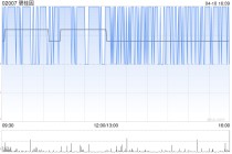 碧桂园因零息强制性可转换债券获转换而发行93.26万股