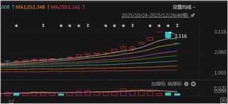 国投白银LOF，两连跌停！