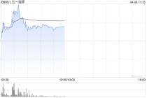 五一视界午前涨近4% 旗下51Sim牵头ASAM仿真标准中国研究工作组