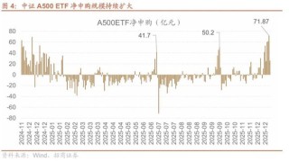 招商策略：A股跨年行情加春季躁动或将拉开帷幕