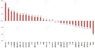 中加基金固收周报|市场情绪偏低，聚焦科技