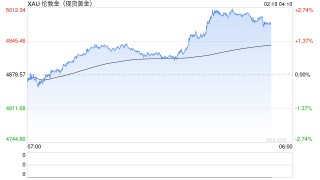老铺黄金：即将调价