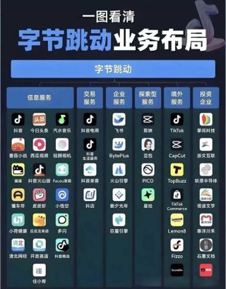 不上市的字节，正在改写中国互联网的战争规则