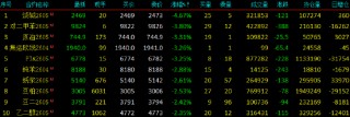 开盘|国内商品期货开盘，烧碱主力合约跌超4%