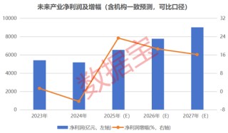 具身智能+量子科技+脑机接口+6G，未来产业潜力股来了