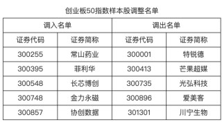 A股指数重大调整！涉及胜宏科技、中际旭创等